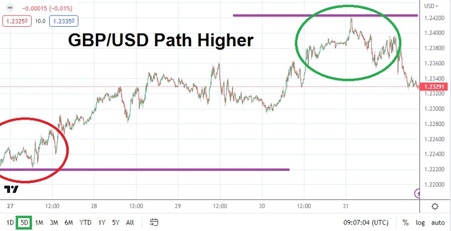 الرسم البياني اليومي لزوج الجنيه الإسترليني مقابل الدولار الأمريكي الرسم البياني اليومي لزوج الجنيه الإسترليني مقابل الدولار الأمريكي